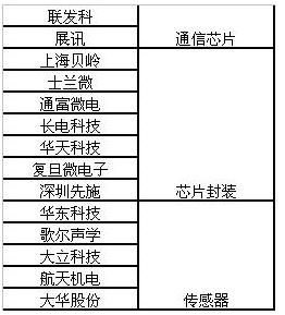 中國物聯(lián)網行業(yè)發(fā)展現狀、未來趨勢及投資戰(zhàn)略分析