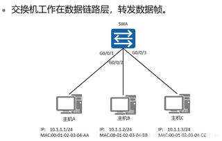 HCIA安全認(rèn)證筆記（四） 常見(jiàn)網(wǎng)絡(luò)設(shè)備詳解