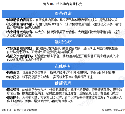 2020年中國(guó)零售藥店發(fā)展現(xiàn)狀與前景 并購(gòu)與線(xiàn)上布局的雙輪驅(qū)動(dòng)之路