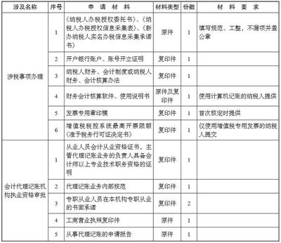 &ldquo;我要辦會(huì)計(jì)代理記賬機(jī)構(gòu)&rdquo;辦事指南