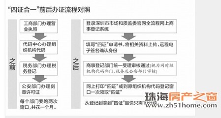 足不出戶 一次申請拿齊證——珠海市場主體登記注冊代理服務全面升級